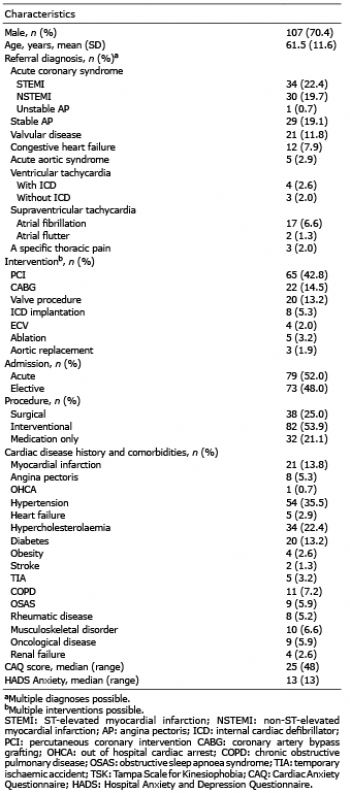 Journal of Rehabilitation Medicine - Fear of movement in patients ...